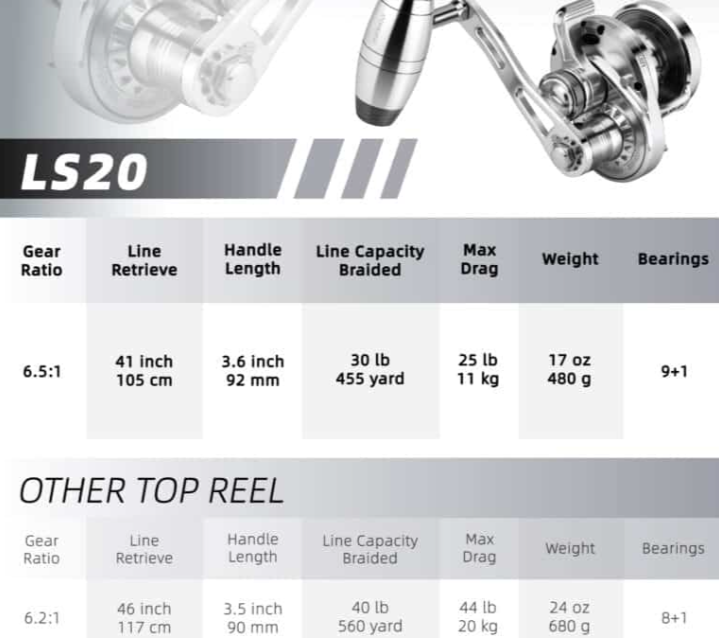 Mulinelli Gomexus SL 20 sinistro t bar